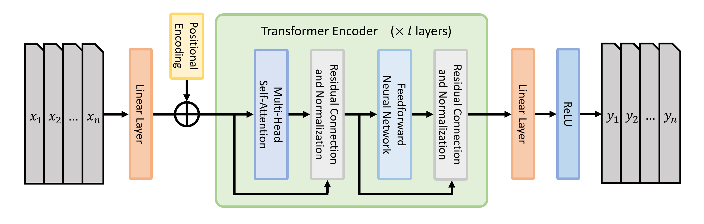 research image